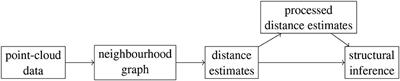 Contagion Dynamics for Manifold Learning